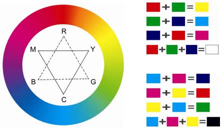 紅色 綠色|【色彩學】色光三原色(RGB)與色料三原色(CMY)